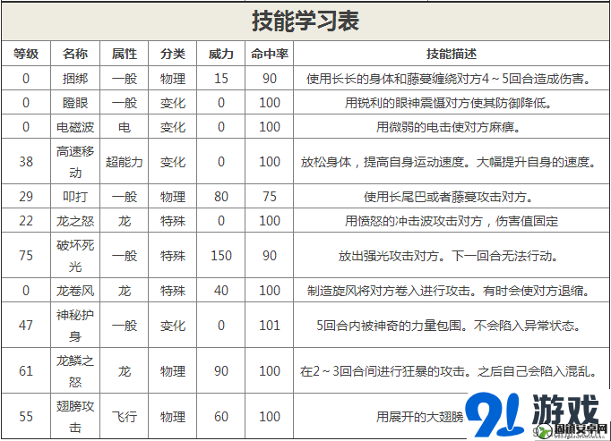 口袋妖怪复刻Mega快龙，高效技能选择与多样化配招推荐策略